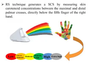 A photo explaining how SCS works